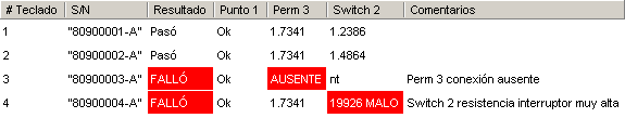 Learn/Test Setup