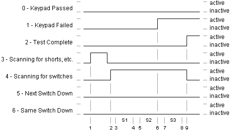 Timing Example