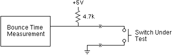 Bounce Measurement Circuit