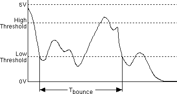 Key Press Bounce