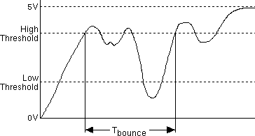 Key Release Bounce