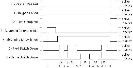 Timing Example